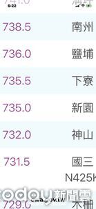 搶收農作畫面曝!屏東新園農田成汪洋 82歲老農冒雨涉水挽心血