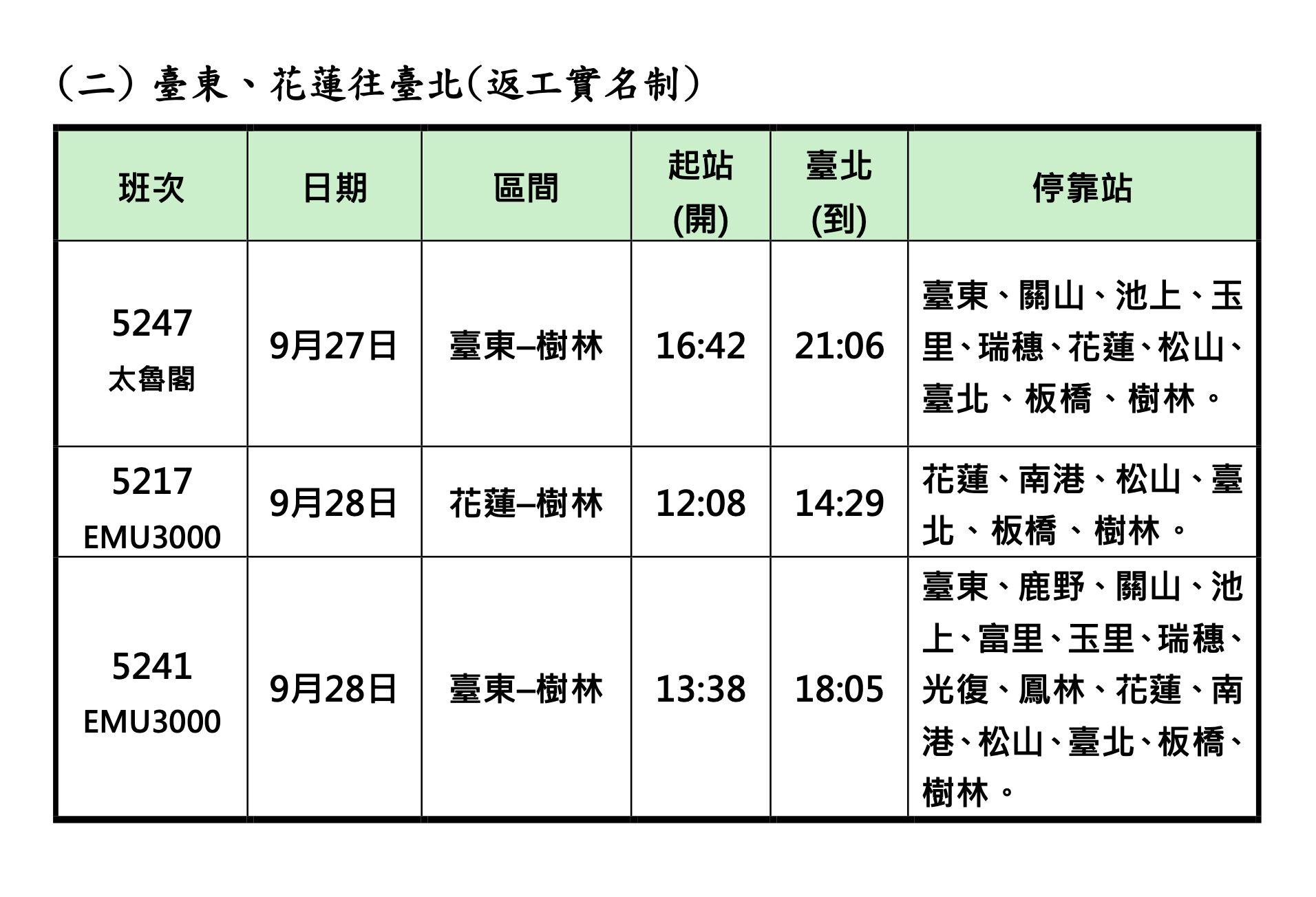 ▲▼台鐵加開的實名制列車將於8月26日零時起開放訂票。（圖／台鐵提供）