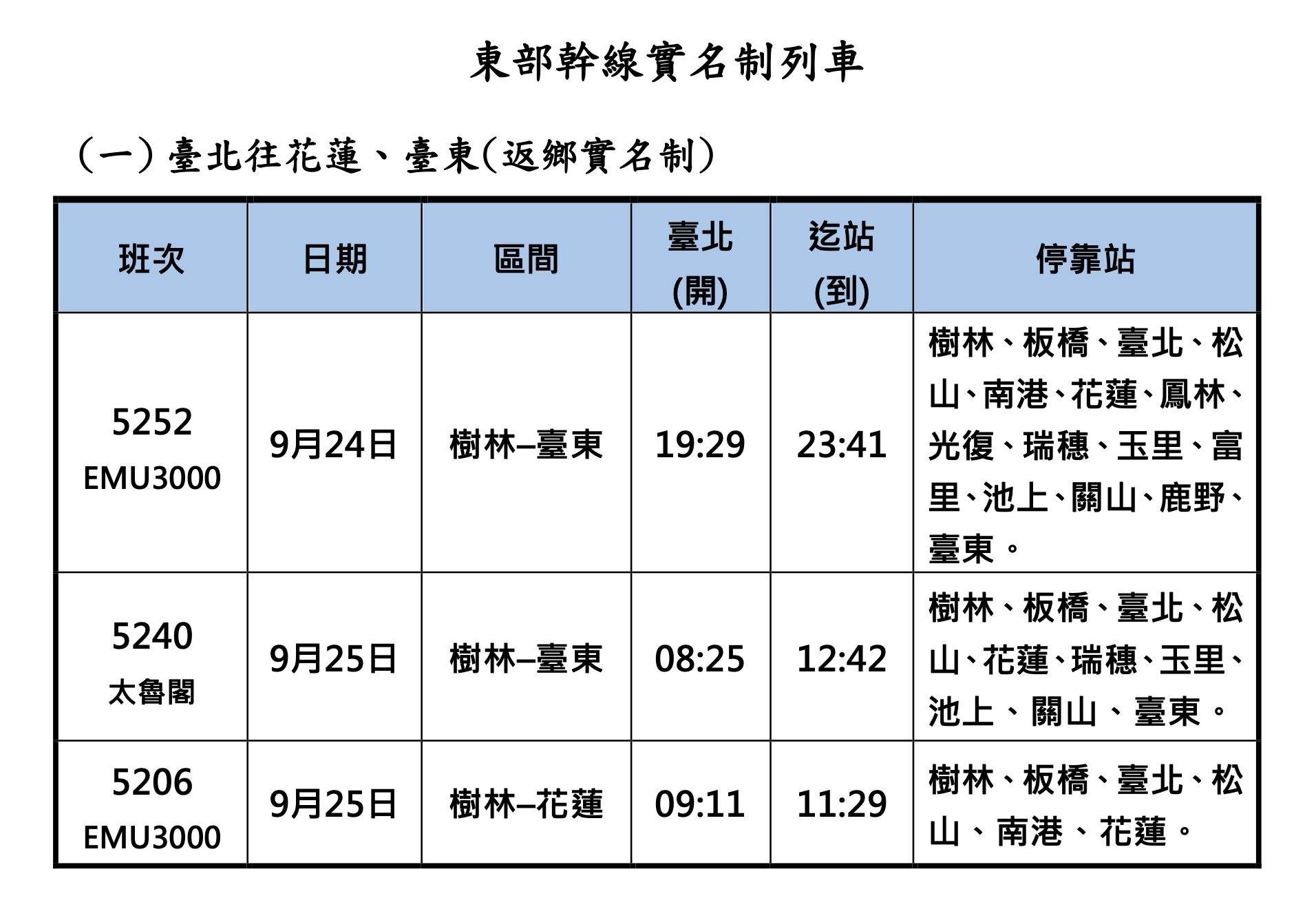 ▲▼台鐵加開的實名制列車將於8月26日零時起開放訂票。（圖／台鐵提供）