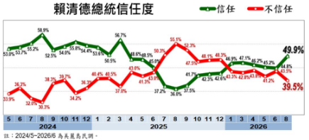 ▲▼戴立安民調。(圖/戴立安提供)