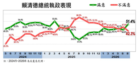 ▲▼戴立安民調。(圖/戴立安提供)