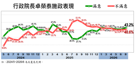 ▲▼戴立安民調。(圖/戴立安提供)