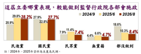 ▲▼戴立安民調。（圖／戴立安提供）