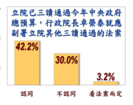 ▲▼戴立安民調。（圖／戴立安提供）