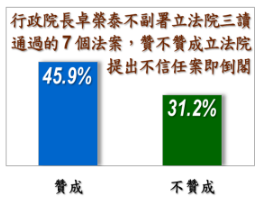 ▲▼戴立安民調。（圖／戴立安提供）