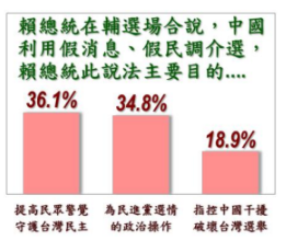 ▲▼戴立安民調。（圖／戴立安提供）