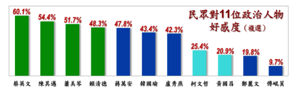 ▲▼戴立安民調。（圖／戴立安提供）