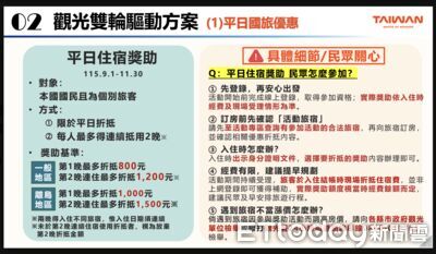 國旅平日補助已100萬人登錄　觀光署：尚無收到惡意漲價檢舉