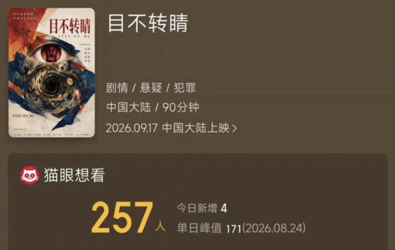 ▲電影《目不轉睛》在大陸電影評價網站上的期待值。(圖/翻攝中國新聞周刊)