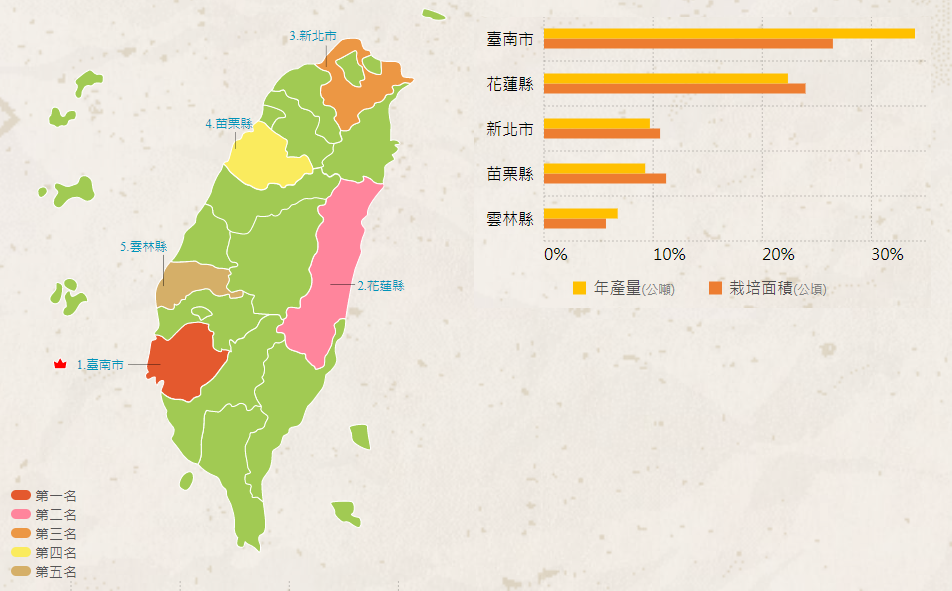 ▲▼台灣文旦柚產地分佈。（圖／翻攝農業部食農教育資訊整合平臺）