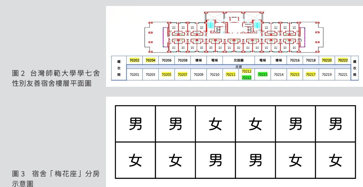 ▲▼教育部公布「大專校院性別友善宿舍建置參考手冊」，提供不同性別同層分房、不分性別「戶型宿舍」等住宿模式，包括政大、台師大、成大等學校。（圖／教育部提供）