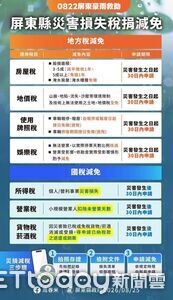 0822豪雨重創屏東!災民補助一次看 淹水、泡水車最高4.5萬