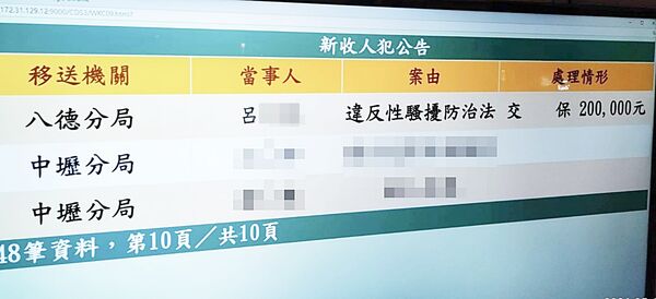 ▲桃園市呂姓男子對黃世杰女助理拜票涉性騷，桃檢偵訊後諭知20萬元交保。（資料照／記者沈繼昌翻攝）