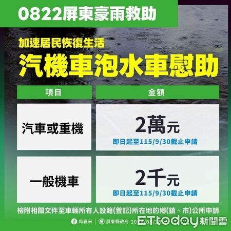 ▲0822豪雨重創屏東,縣府多項補助全面啟動。(圖/屏東縣政府提供)