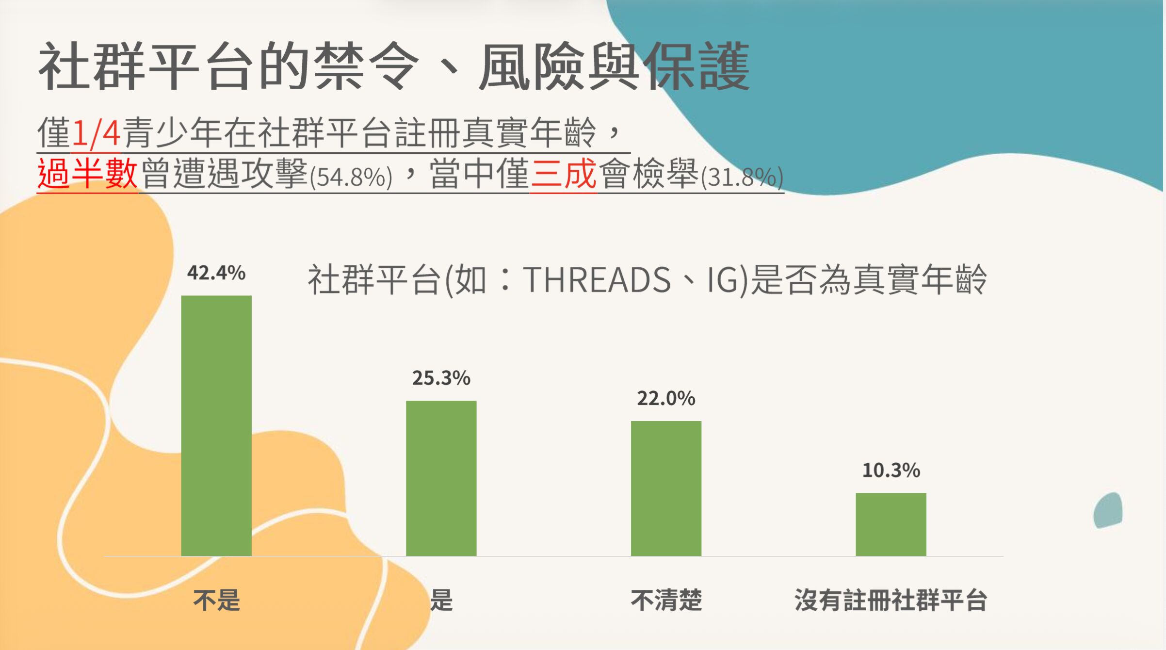 ▲▼兒福聯盟調查，國中生每周滑手機38小時，也面臨AI亂象危機。（圖／兒福聯盟提供）