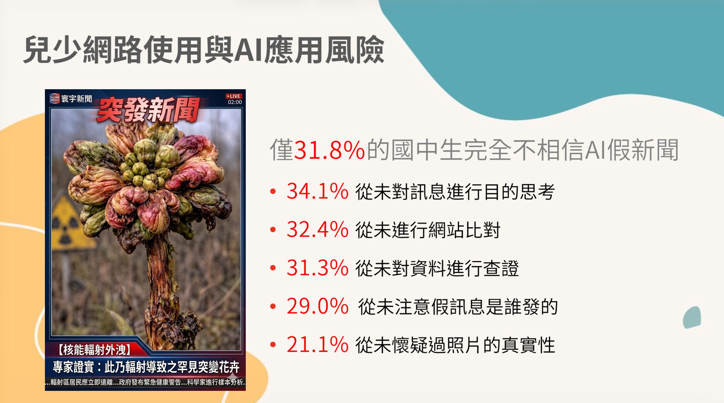 ▲▼兒福聯盟調查，國中生每周滑手機38小時，也面臨AI亂象危機。（圖／兒福聯盟提供）