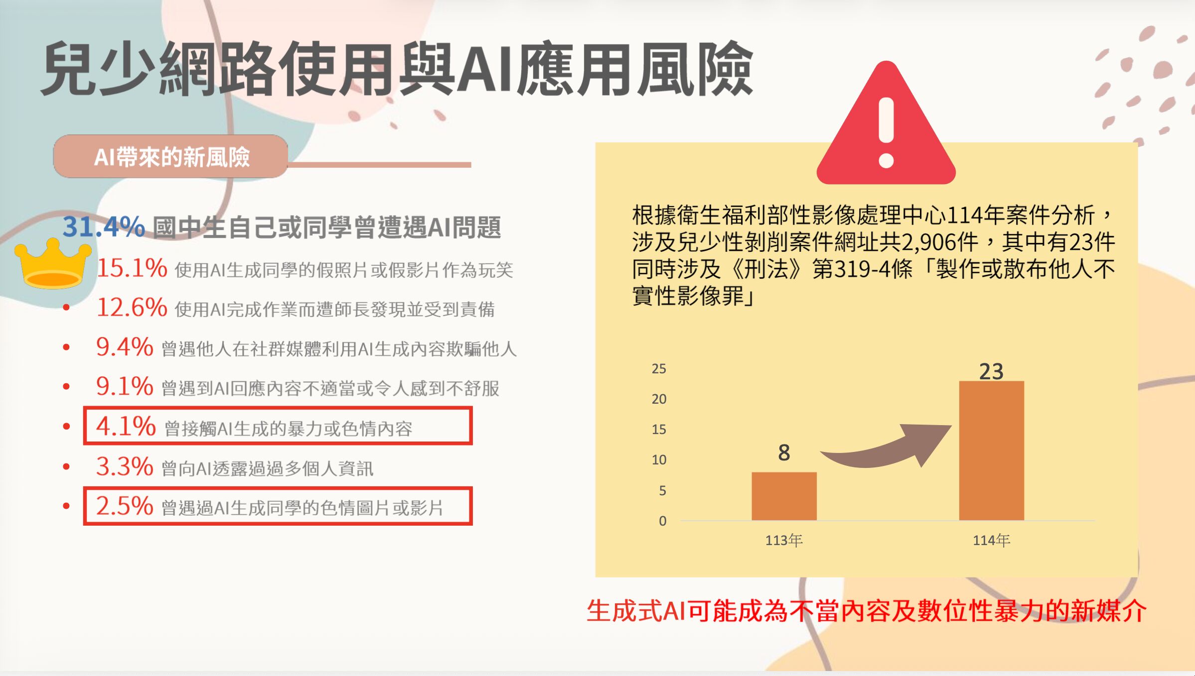 ▲▼兒福聯盟調查，國中生每周滑手機38小時，也面臨AI亂象危機。（圖／兒福聯盟提供）