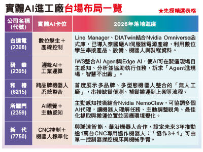 機器人場域驗證走向商用部署　實體AI進工廠拚落地應用