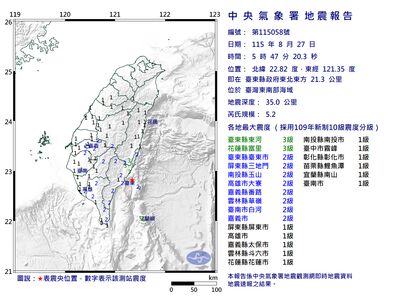 快訊/半個台灣有感!05:47規模5.2地震 最大震度3級