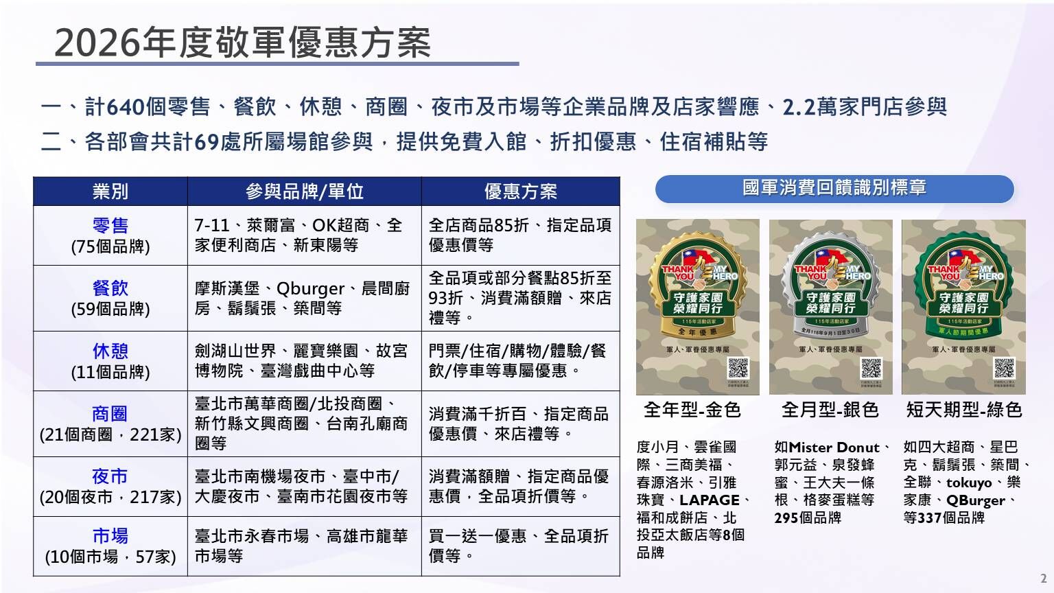 ▲▼經濟部「2026 九三軍人節敬軍活動規劃」報告。(圖/經濟部提供)