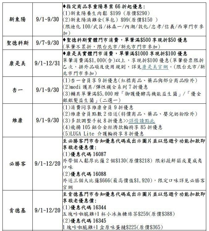 ▲▼悠遊卡攜手15大通路推好康優惠。（圖／悠遊卡公司提供）