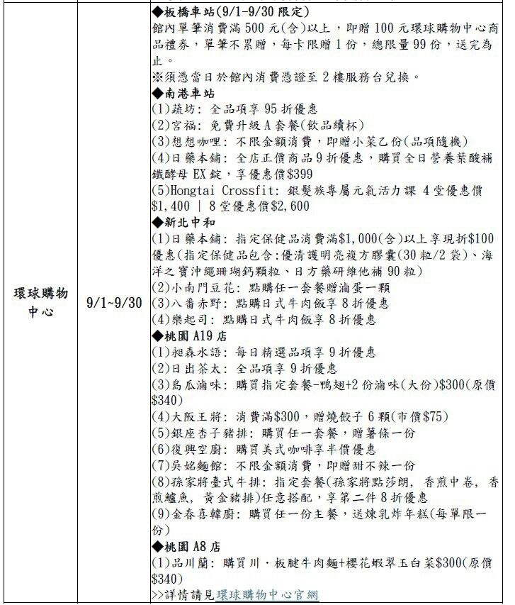 ▲▼悠遊卡攜手15大通路推好康優惠。（圖／悠遊卡公司提供）