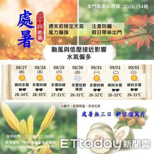 金門未來一週天氣多變 週末水氣增降雨機率升高