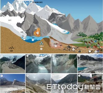 尼泊爾山洪土石流成因「翻案」?郭鎧紋揭「山崩+冰湖」致災鏈