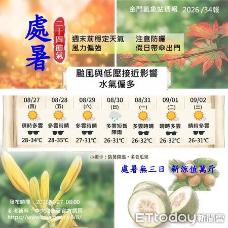 ▲▼金門氣象站週報。（圖／金門氣象站提供）