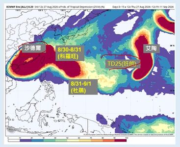 南部雨再下10天 專家揭「颱風窩」大爆發:3颱接力醞釀