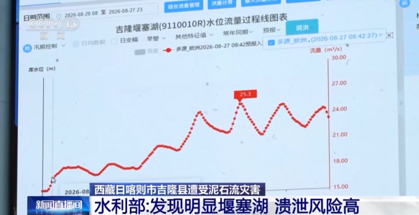 ▲▼西藏「巨型堰塞湖」漫溢了！　專家急喊：3天內潰洩風險極高。（圖／翻攝央視新聞）