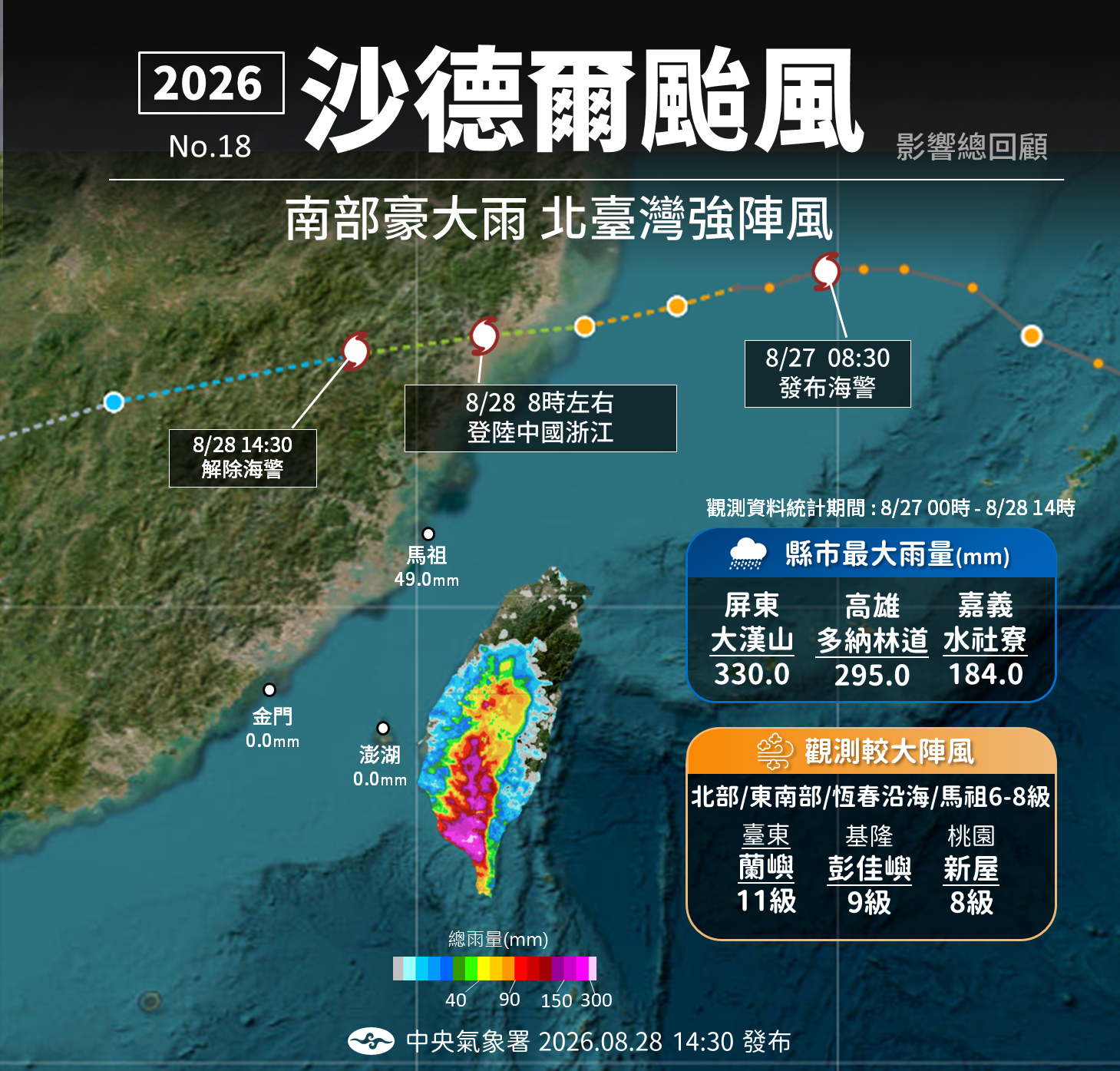 ▲▼天氣。(圖/氣象署提供)