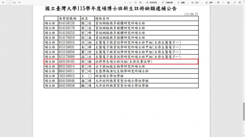 獨／台大法研所正取生女廁偷拍認罪　備取一破天荒遞補上榜
