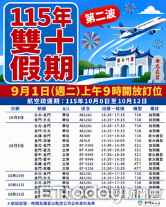 雙十連假台金航線再增2528座位 9/1上午9時開放第二波訂位