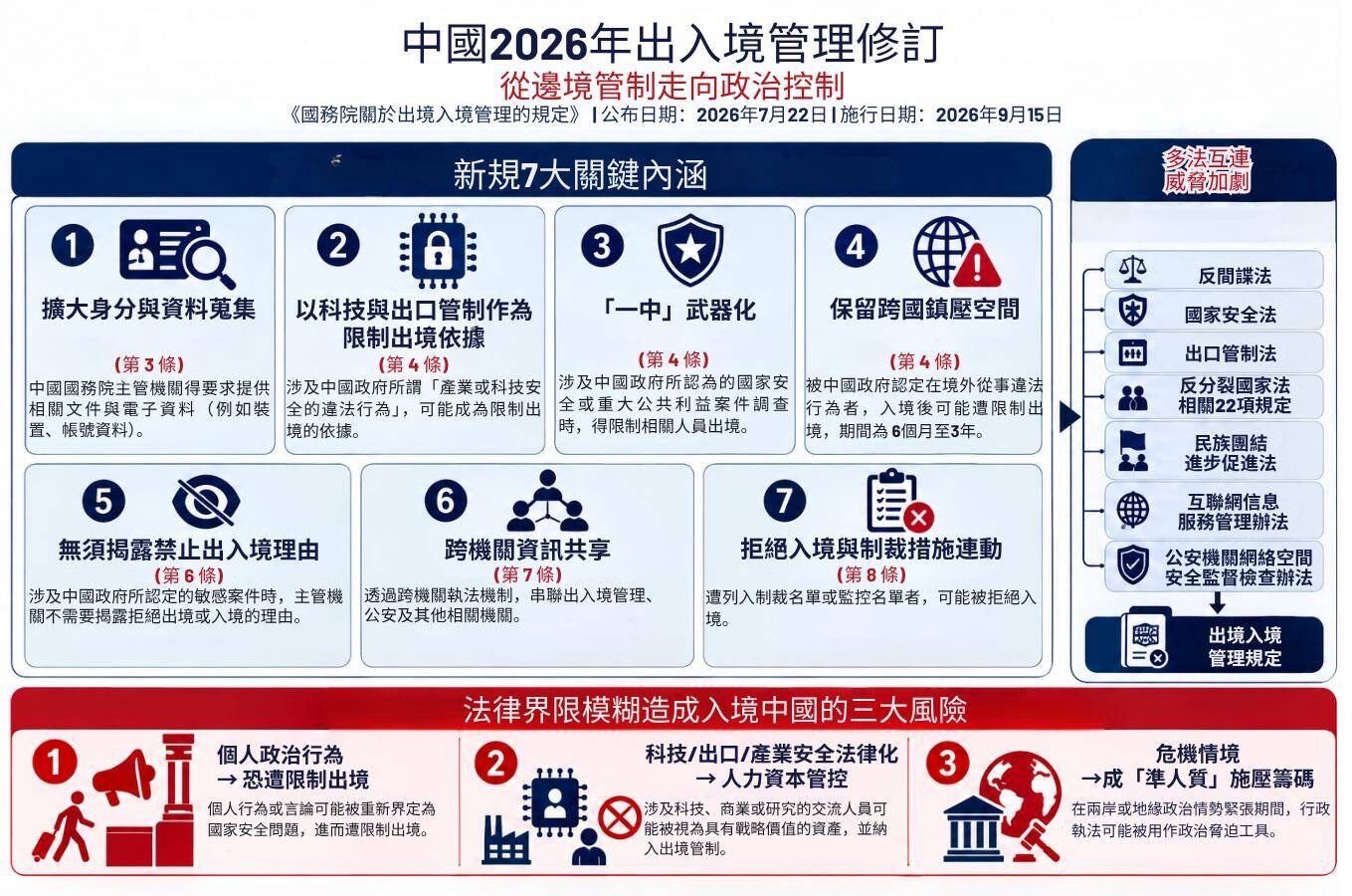▲▼針對中國9月15日將上路的出入境新規，國安會秘書長吳釗燮提醒國人3大風險。（圖／吳釗燮社群平台X）