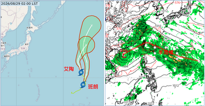 季風槽活躍！台灣「位置因素」易有強對流　2颱風有藤原效應
