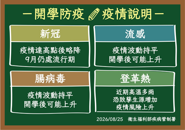 ▲▼開學疫情與防疫注意事項。（圖／疾管署提供）