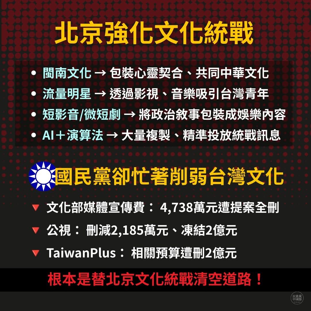▲▼民進黨中國部批評,北京強化文化統戰,國民黨卻忙著削弱台灣文化。(圖/翻攝自Facebook/民進黨中國部 DPP China Affairs)