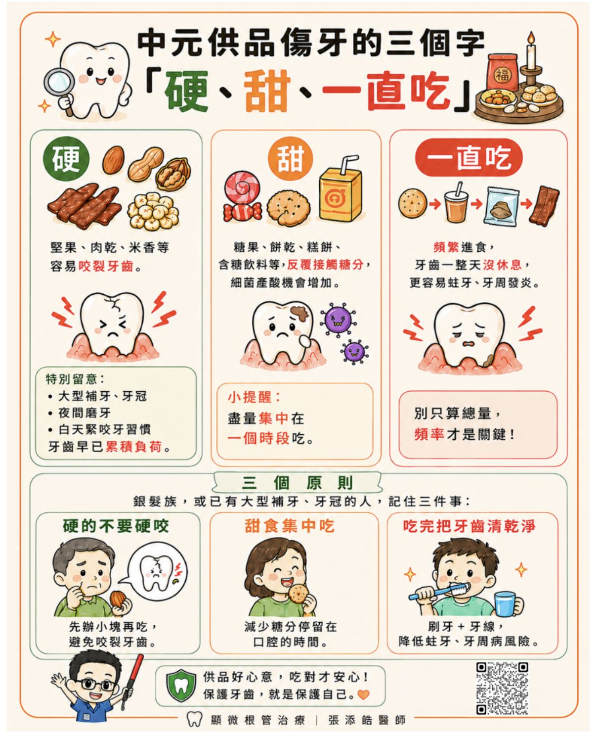 醫曝傷牙地雷。（圖／張添皓醫師顯微根管治療中心提供）