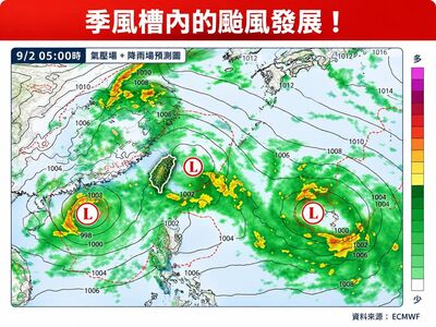 季風槽「颱風溫床」　最新預測多擾動發展