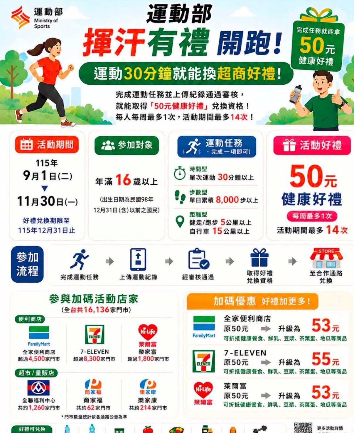 ▲揮汗有禮活動。（圖／翻攝自Threads）