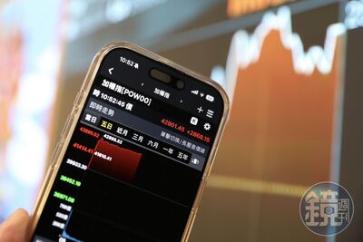 外資連3買! 法人曝台股多頭下一步