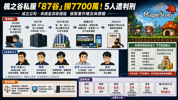 ▲▼             。（AI協作圖／記者黃宥寧製作，經編輯審核）
