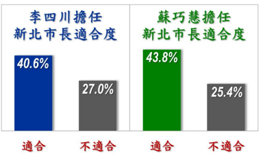 ▲▼台北市信民兩岸研究協會提供「2026新北市長選舉選情民調」。(圖/台北市信民兩岸研究協會提供)