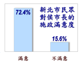 ▲▼台北市信民兩岸研究協會提供「2026新北市長選舉選情民調」。（圖／台北市信民兩岸研究協會提供）