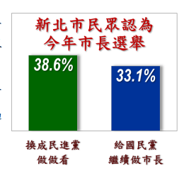 ▲▼台北市信民兩岸研究協會提供「2026新北市長選舉選情民調」。（圖／台北市信民兩岸研究協會提供）