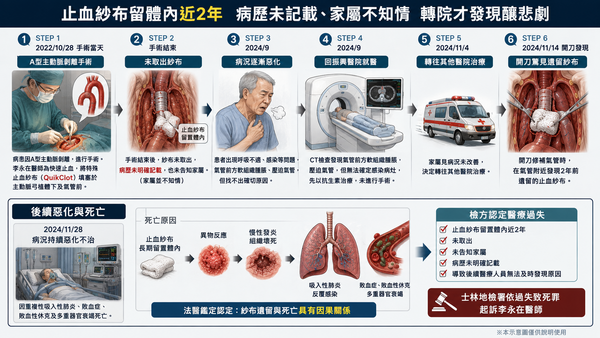 ▲▼             。（AI協作圖／記者黃宥寧製作，經編輯審核）