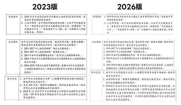 ▲顏若芳曝鐵證轟北市府說謊,砸900萬養假帳號。(圖/顏若芳辦公室提供)