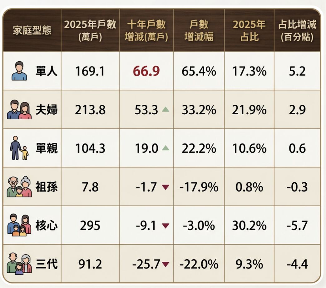 ▲▼             。（AI協作圖／記者項瀚製作，經編輯審核）