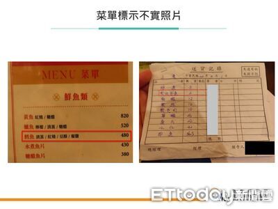 必比登推薦「山東小館」比目魚當鱈魚 菜單標示不實遭罰4萬元